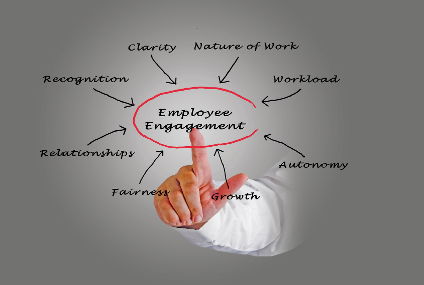 Benefits of Best Employment Engagement Strategies