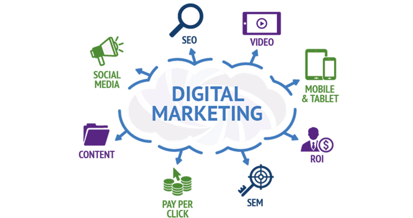 For your business to really succeed – It needs digital marketing.